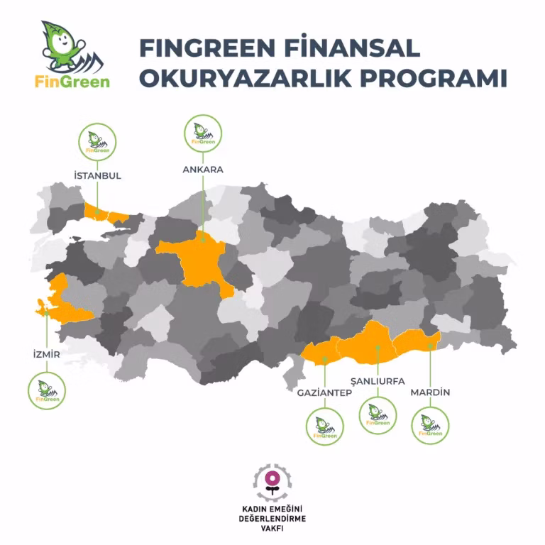 Fingreen in Turkey graphic showing offices